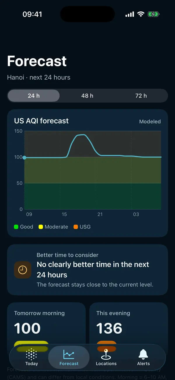 24-hour forecast and the better time to go out
